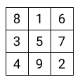 Three by three magic square grid with the numbers, from top left to bottom right, 8 1 6 3 5 7 4 9 2