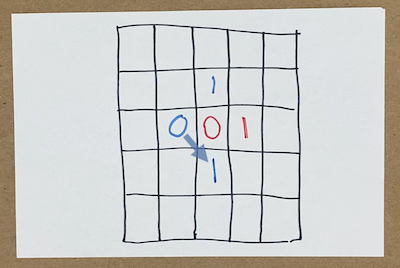 5 by 5 grid with blue and red numbers
