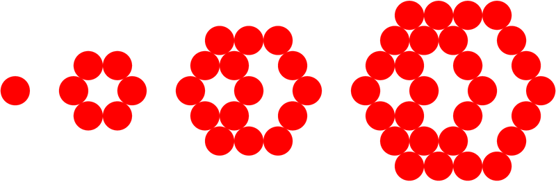 The first four hexagonal numbers